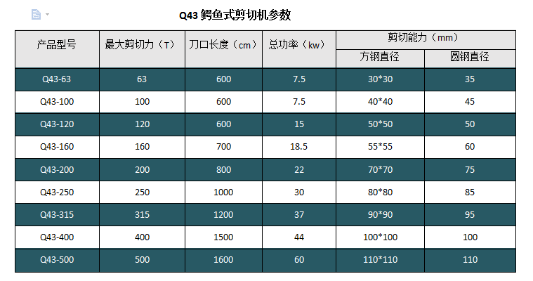 鳄鱼剪参数.png