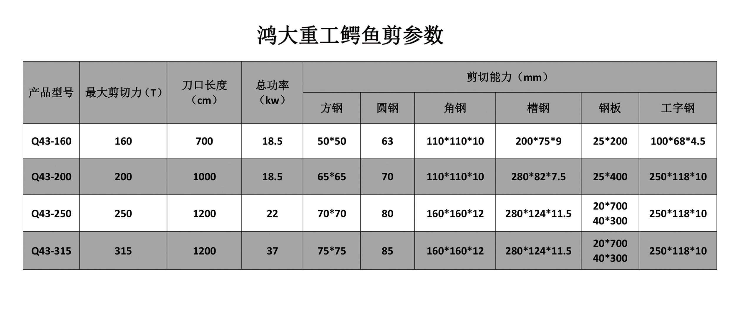鳄鱼剪参数.jpg