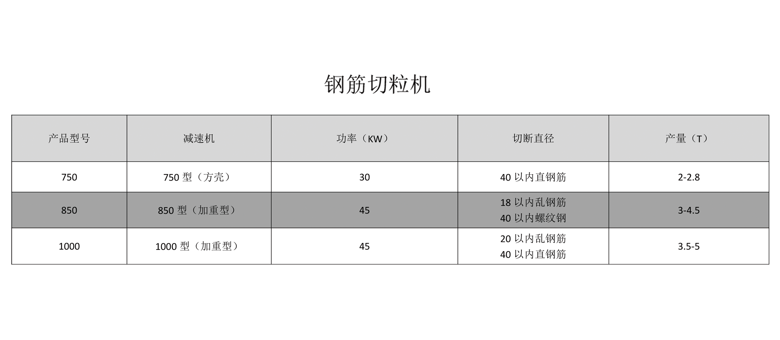 钢筋切粒机参数.png